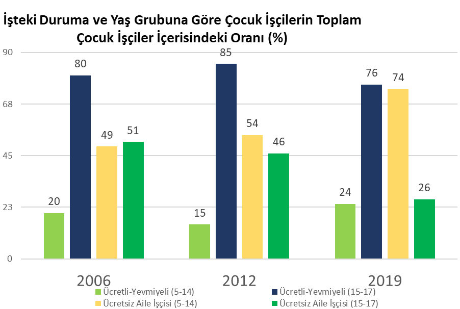 Çocuklar işçileşiyor, çocuk işçilik dönüşüyor - Kansu Yıldırım